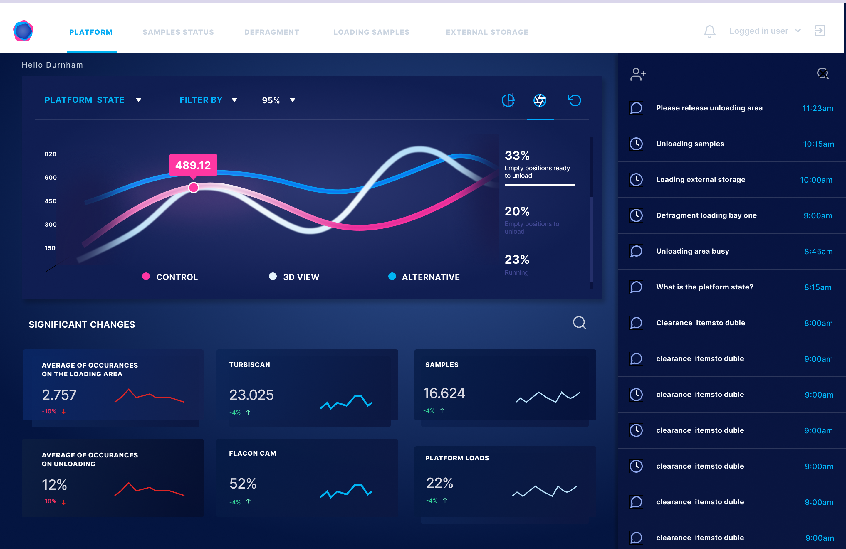 L’oreal dashboard copie