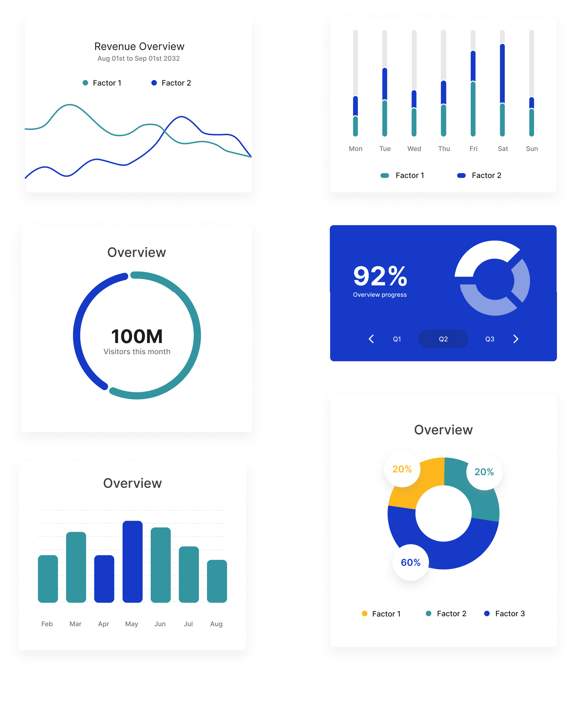 graphs