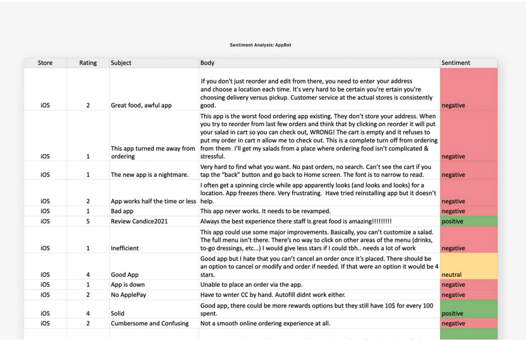 storereviews3